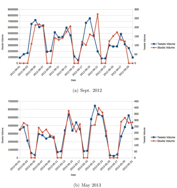 Figure 5.6: Goldman Sachs quantitative analysis