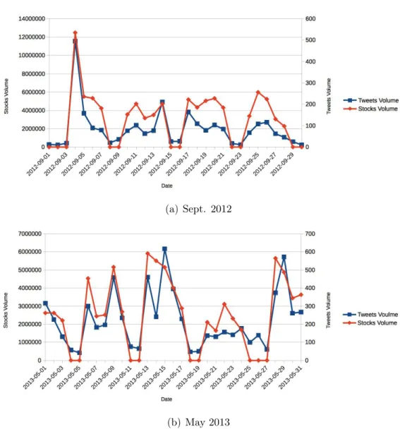 Figure 5.7: Netflix quantitative analysis