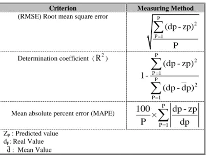 Table 2. The criteria used for the prediction performance assessment 