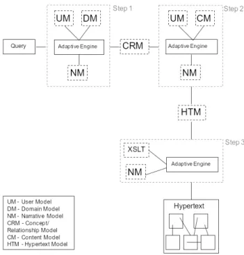 Figure 4. Step 1 creates a Concept/Relationship Model