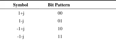 Table 1. Active Cluster Index (ACI) Mapping Table. 