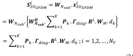 Table 3.  Spatial Signature based Matched filtering 
