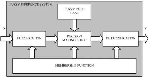 Table 1: Fuzzifucation of slopes 