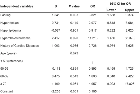 Table 4: Distribution of cases by type of stroke. 