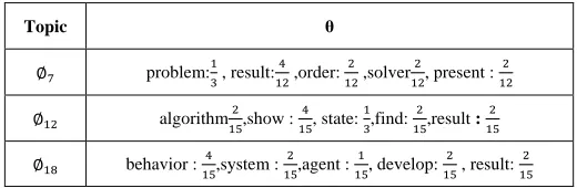 Table 2: Topic representations – probability distribution over words 