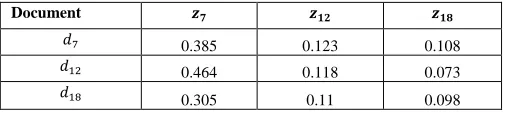 Table 6: The Frequent Itemsets Explored from T7