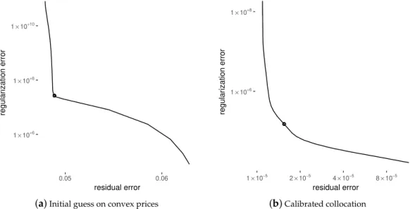 Figure 3. L-curves of the B-spline corresponding to the initial guess, and the calibration result on TSLA options.