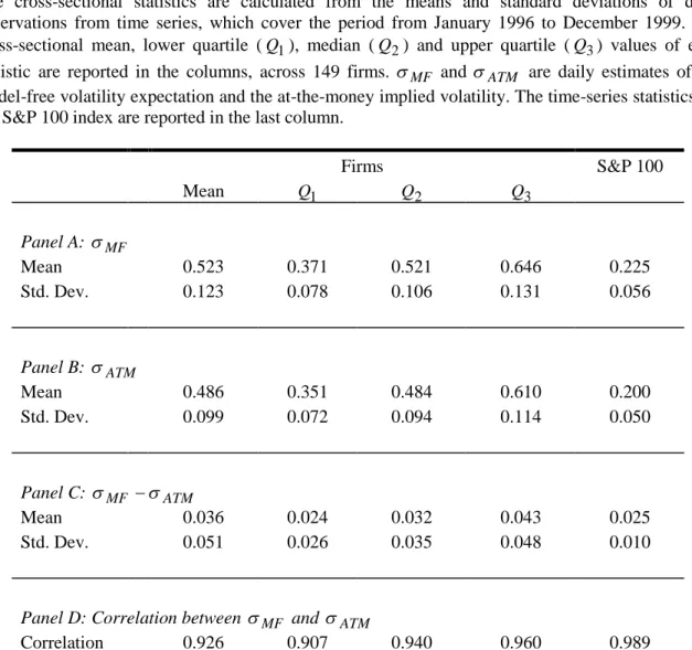 Table 1 Summary statistics for daily estimates of volatility from option prices