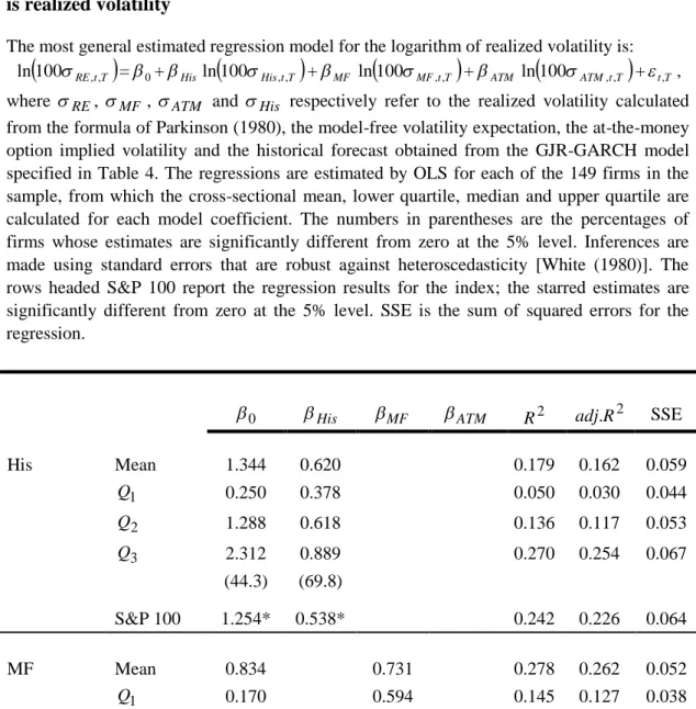Table 6 Summary statistics for regression models when the dependent variable is realized volatility