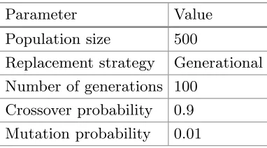 Table 2. Evolutionary parameters.