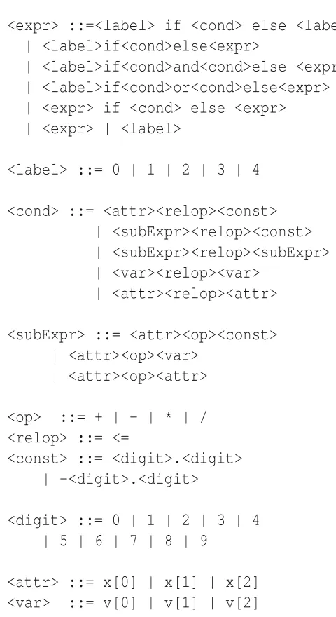 Fig. 2. Example expression generated for a three class, three attribute classiﬁcationtask.