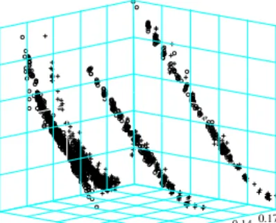 Figure 3: IVS ticks on April 4, 2000, derived from future prices that are interest rate dis- dis-counted only