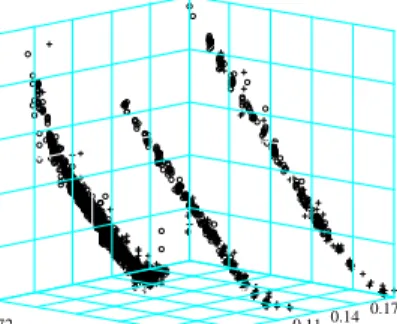 Figure 4: IVS ticks on April 4, 2000, derived from future prices that are interest rate dis- dis-counted and corrected with the implied difference dividend