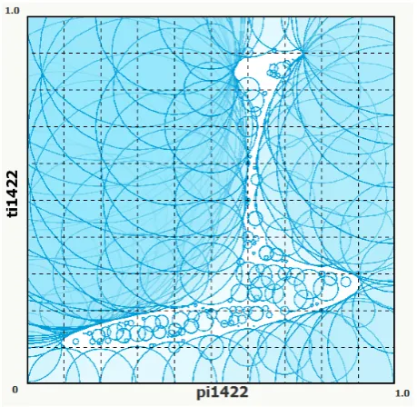 Figure 7: Generated detectors for a 2-dimensionalvariable space (TI1422 vs. PI1422).