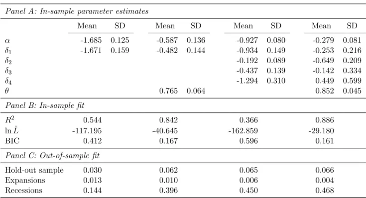 Table 2: Probit Models for y t
