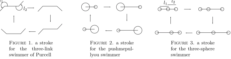 Figure 1. a stroke