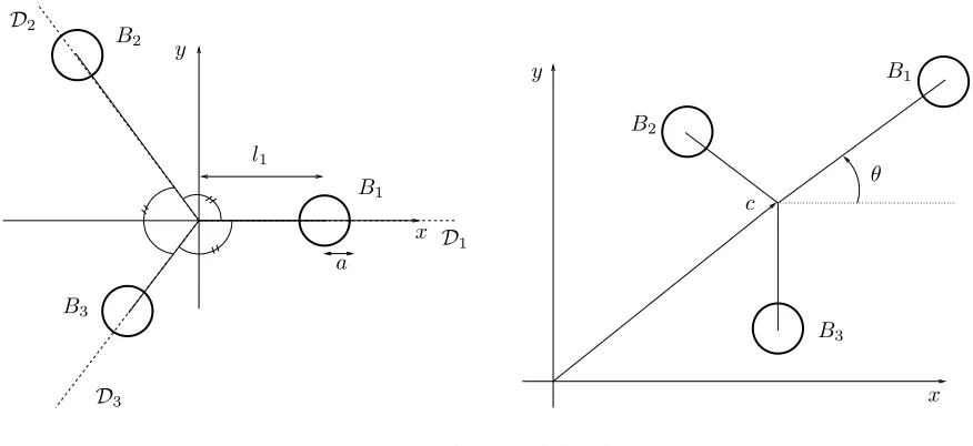 Figure 4.The three-ball submarine