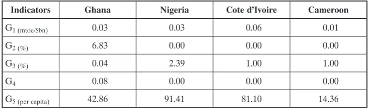 Table 1. Gas Supply Security Index (GSSI)