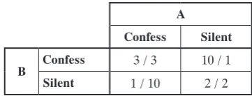Table 1. General model of the prisoner’s dilemma
