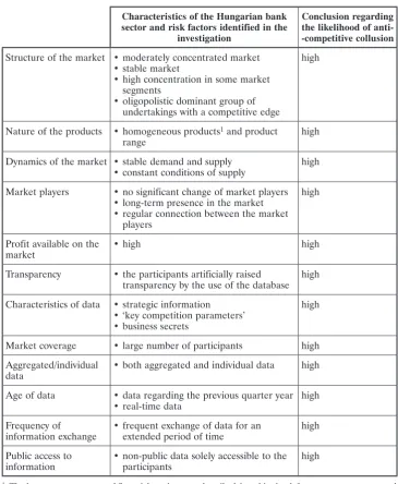 Table 2. Risk factors assessed in the BankData Case