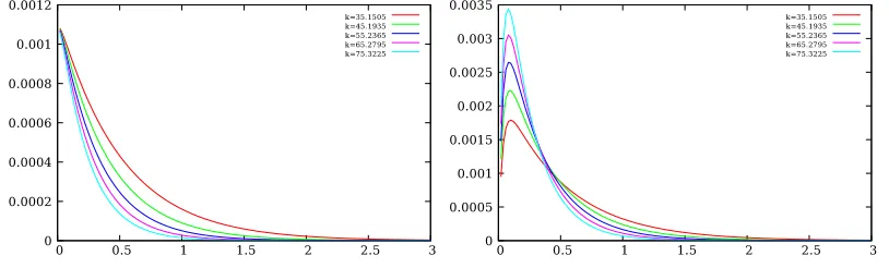 Figure 3. Volume variation V = Sx (in m3) and air ﬂow (in m3 · s−1) through boundary Γ0versus time (in s).