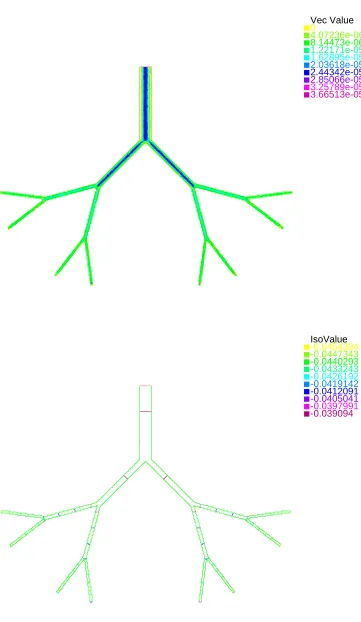 Figure 7. Air velocity (in m · s−1) and pressure (in Pa) for “average data” in the lung at t = 20s.