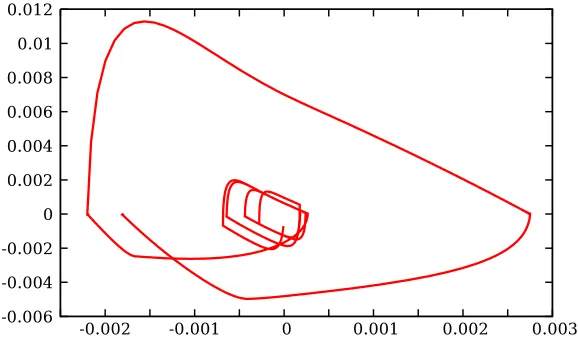Figure 8. Volume variation (in m3) and air ﬂow (in m3 · s−1) through boundary Γ0 versustime in forced regime with the physiological data corresponding to a normal patient.