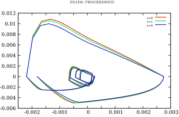 Figure 13. Flow (in mthe resistances at the outlets on ΓR3 · s−1) – Volume (in m3) diagram for diﬀerent values of Ra (see (31))7 and Γ8