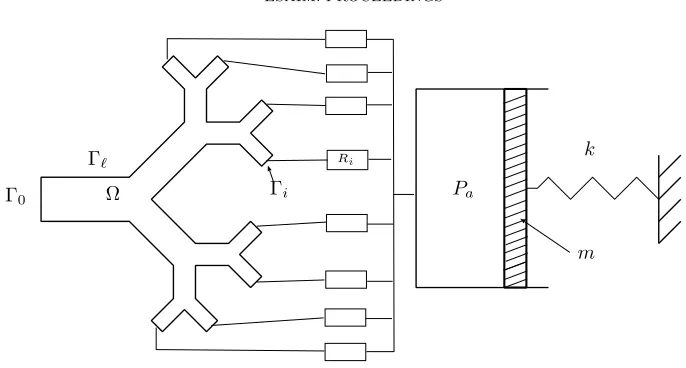 Figure 2. Multiscale model.