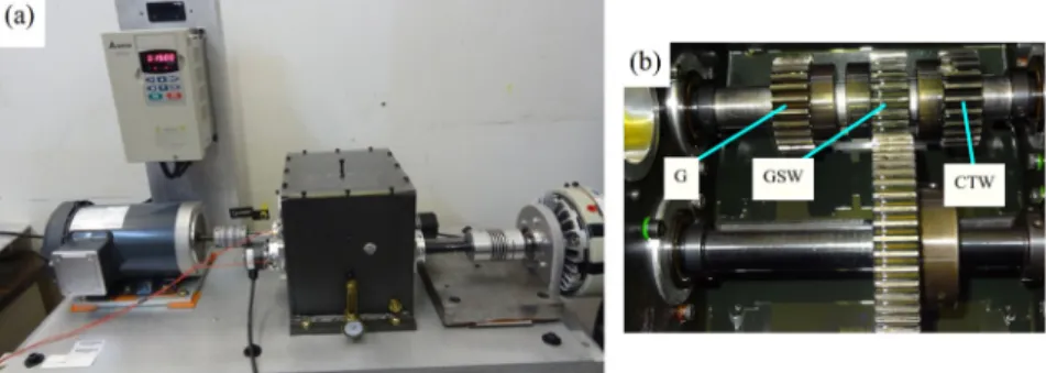 Fig. 4. a) Experimental gearbox test rig, b) structure of the single stage gear in the gearbox  In order to verify the effectiveness of the proposed method, six pinions with different fault  states were considered