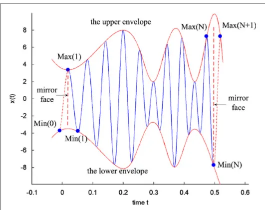 Figure 8.3: Demonstration of the mirror method from [28].