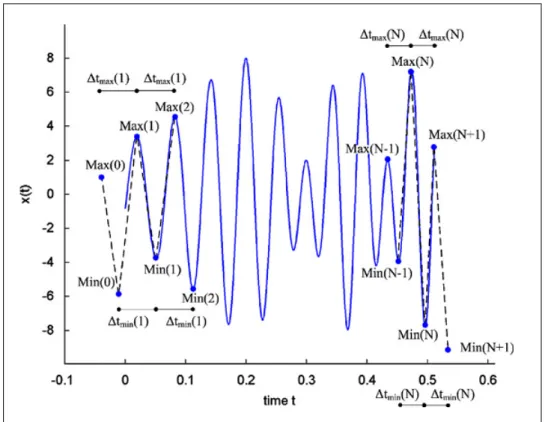 Figure 8.4: The illustration of the slope based method from [28].