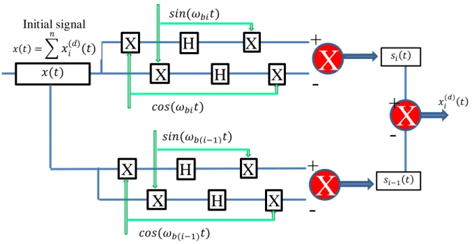Figure 3.16. Block Diagram of a Bandpass Filter with Two Bisecting Frequencies: 