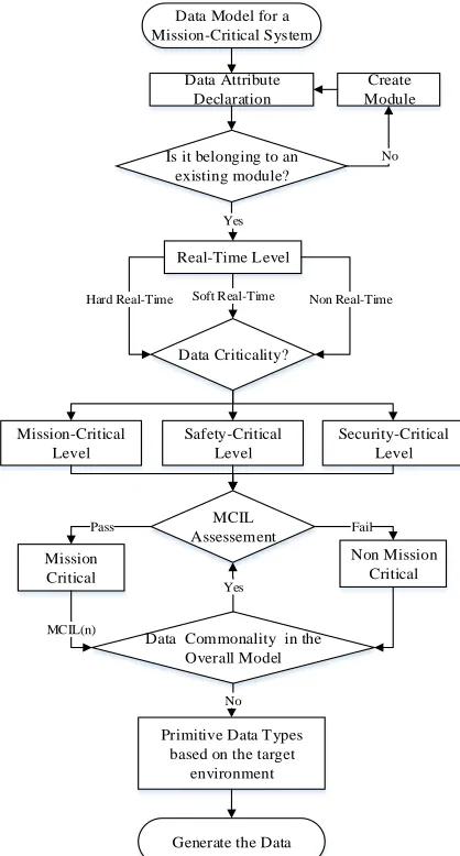 Figure 3. Network Node. 