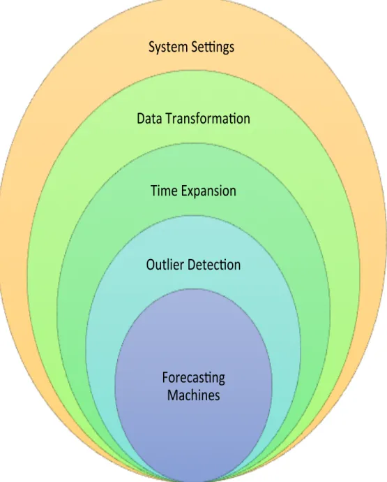 Figure 2.3: The MATLAB code is organized in this way.