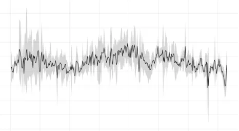Figure 2.1: Mean and standard deviation of water consumption (in cubic meters) by day of the year