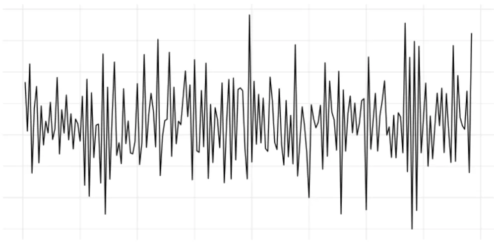 Figure 3.1: Sample graph of the S1 synthetic case.