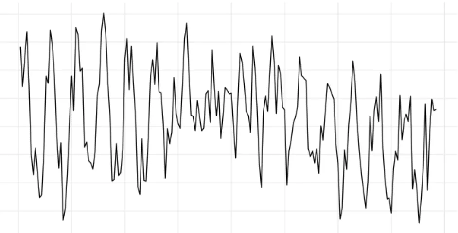 Figure 3.3: Sample graph of the S3 synthetic case.