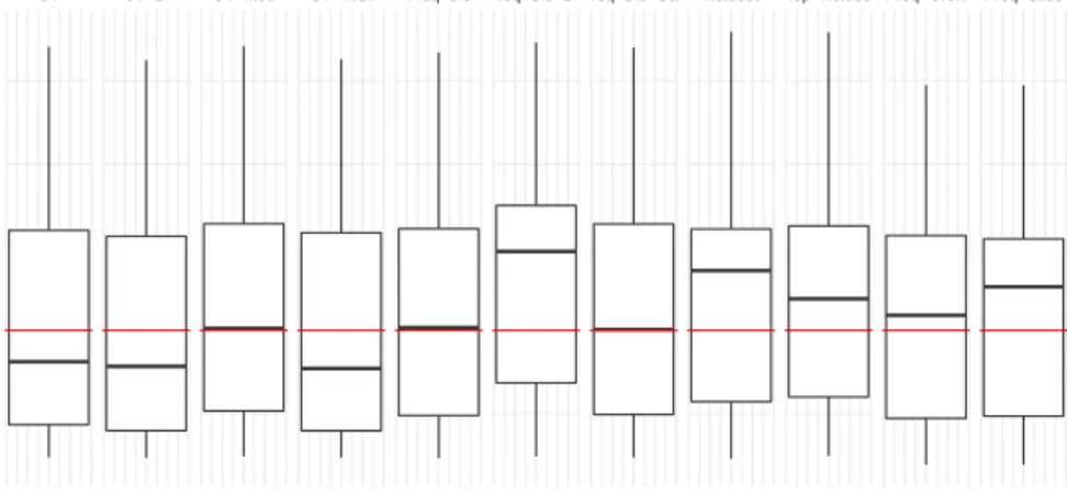 Figure 3.9: Percentual difference of the estimated loss relative to the true loss for each estimation method in the RWTS case study