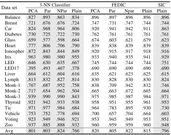 Table 1. Results of the experiments 