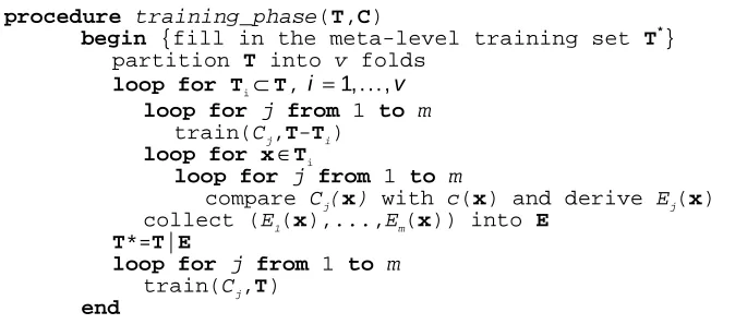 Fig. 2. The training phase 