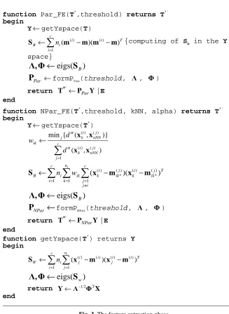 Fig. 3. The feature extraction phase 