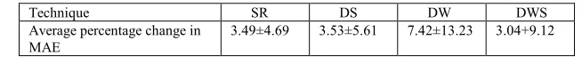 Table 6 Percentage change in MAE for ensemble size = N to M 