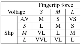 Table 2:The revised set of manually-designed fuzzyrules.
