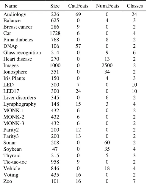 Table 1.  Dataset summary 
