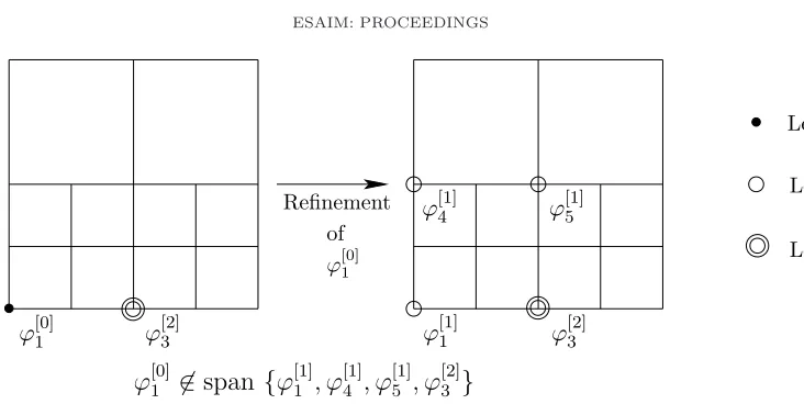 Figure 11. Reﬁnement of multilevel basis is not lossless.