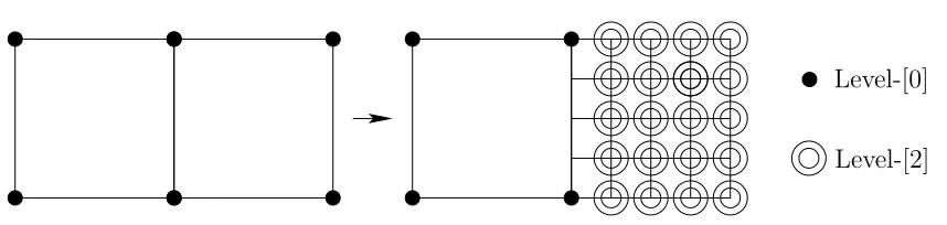 Figure 12. Reﬁnement sequence forbidden by the One-level-diﬀerence rule.