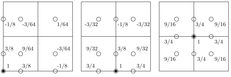 Figure 6. Q2-square reﬁnement coeﬃcients.