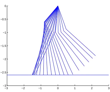 table 1 is around machine accuracy. It may need several iterations to ﬁnd the right piece, though