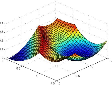 Figure 6. A bead wedged in a corner